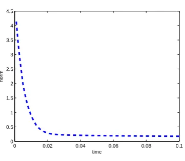Figure 3.6: Example 3.2 -
