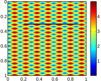Figure 4.1: Example 4.1 - The coeﬃcient a