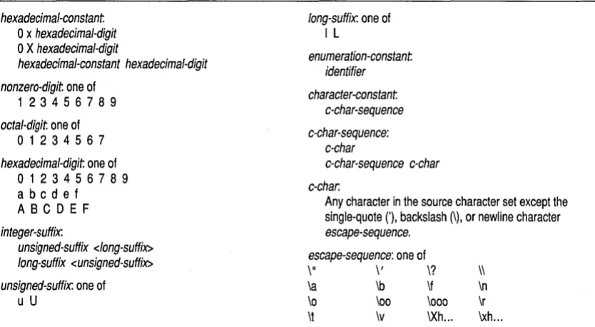 Table 1.6: Constants-formal definitions (continued) 
