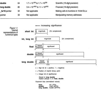 Figure 1.1 Internal 