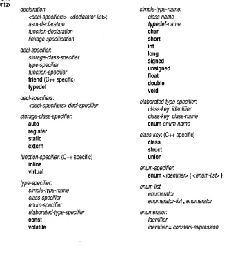 Table 2.1 Borland C++ 