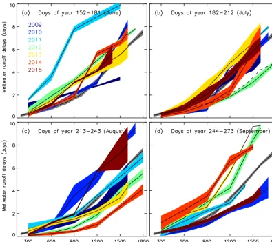 Figure 9. Optimal meltwater routing delays for the supra-, en-, sub-, and proglacial environments determined for Juneand Septembersheet surface meltwater runoff (June 2009–September 2015), as used for the red line in Fig