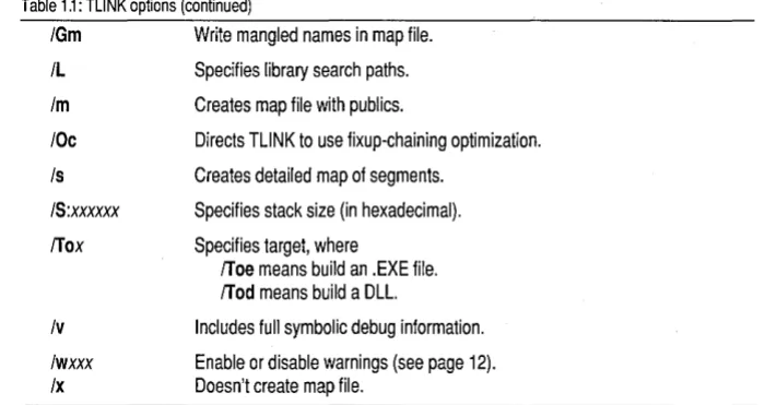 Table 1.1: TLiNK options (continued) 