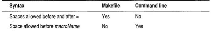 Table 2.4 Command line vs. 