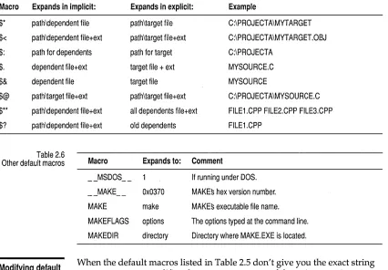 Table 2.6 default macros 