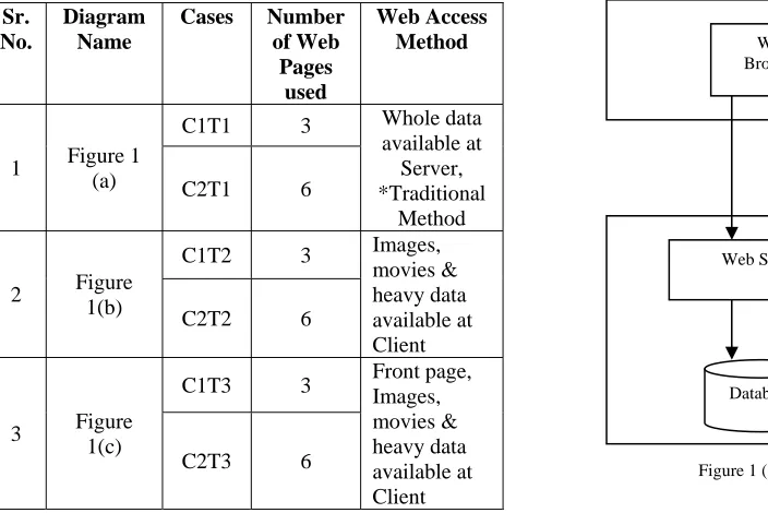 Figure 1 (a) 