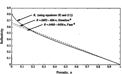 FIG. 4. Hamilton's and Faas's empirical equations for reflection coefficient compared to Eq
