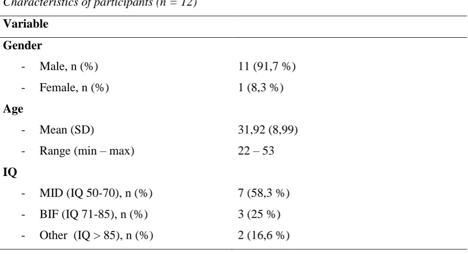Table 1  