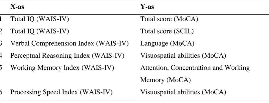 Table 2  Combinations of variables for which a scatter chart is carried out  