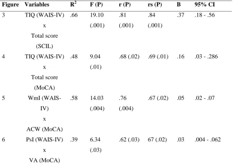 Figure Variables  