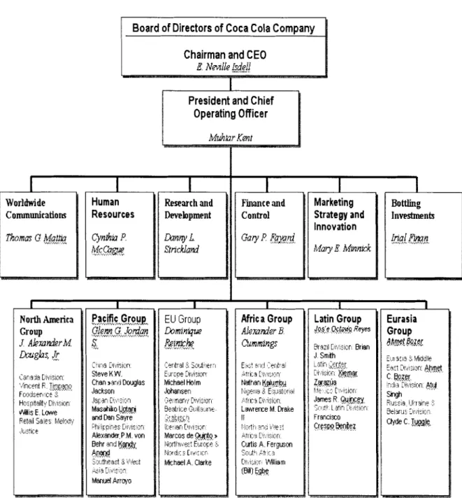 Figure 1:2 Organizational Structure of Coca-Cola 