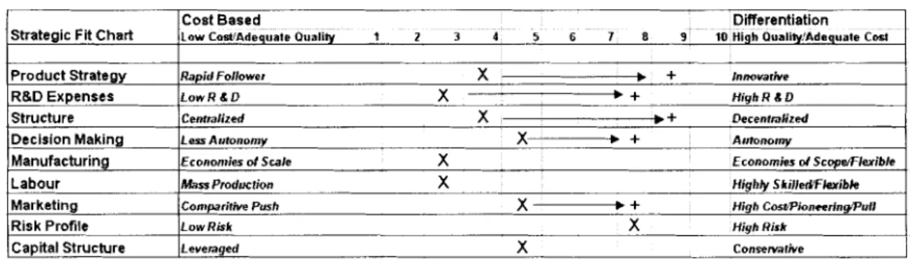 Table 3-1 Strategy for Coca-Cola 