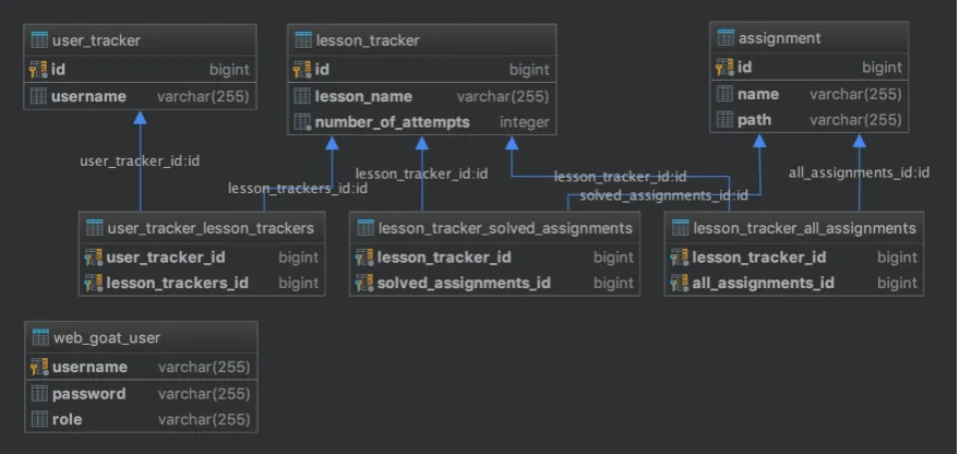 Figure 1.2: The ﬁgure shows the ﬂow from web app functionality to potential race condition vulnera-bilities