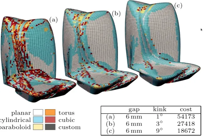 Fig. 15 Optimal decomposition into panels. Top: the design of Figurenetwork of curves