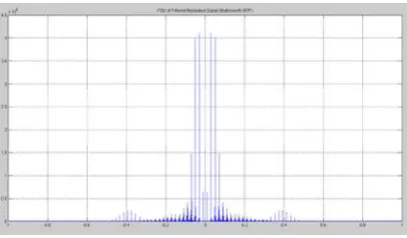 Figure 5. Butterworth Filter simulation                         Figure 6. The Wavelet Filter simulation with MATLAB 