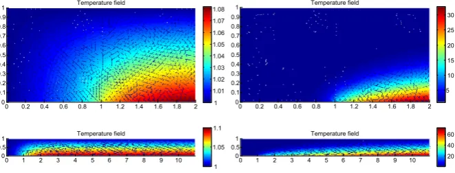 Fig. 7 ‘Couette-Graetz’ conduction-convection problem: representative solutions forμ μ = (1,0.1), = (1,100) (top), μ = (10,0.1), μ = (10,100) (bottom).