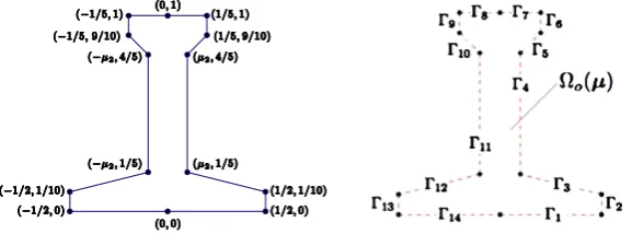 Fig. 8 ‘Couette-Graetz’ conduction-convection problem: computed RB output (left) and related errorbound (right) as functions of μ in the parameter space.