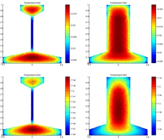 Fig. 14 Heat treatment problem: RB distributed output (left) and related error bound (right) as functionsof μ in the parameter space.