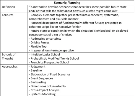 Table 2: Scenario Planning Overview 