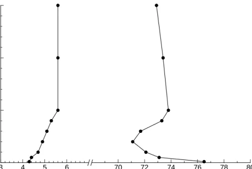 Figure 2. Influence of the initial pressure on the explosion limits of hydrogen-air mixtures,   measured at room temperature [9] 
