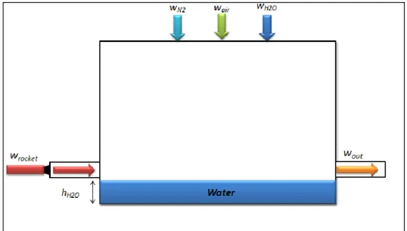 Figure 3. Control Volume of the J-6 Test Facility 