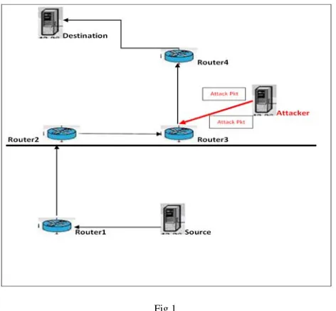 Fig 1.  