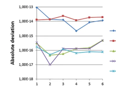 Figure 5. Principle of the comparison between reference and cal-culated gauge coordinate systems.