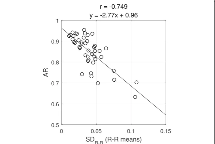 Table 1 Phase analysis results for patients whose unaltered activity ratio was > 90%