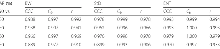 Table 2 Concordance correlation coefficients for OSEM reconstructions for patients whoseunaltered activity ratio was > 90%