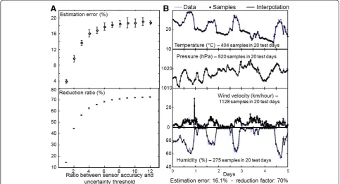 Figure 4 Application of the algorithm to meteorological experiments (see Section 2.2.2)