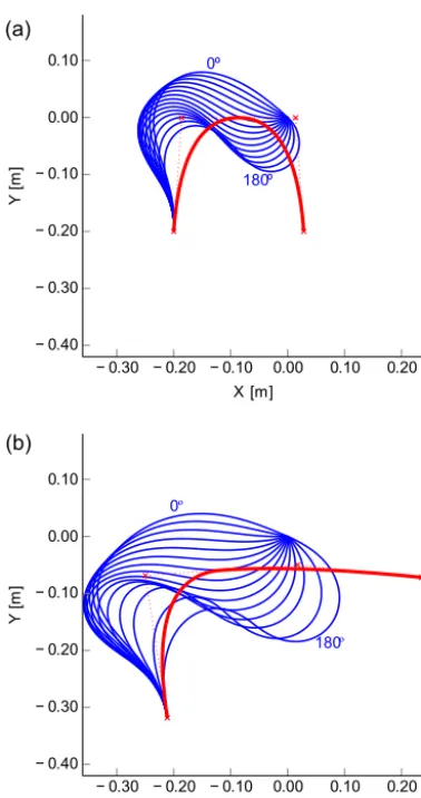 Figure 7. Example 1: target energy-path Uˆ (red line), normalizedactual energy-path U� (blue crosses) and normalized actual energypath at smaller increments U�+ (grey dots)