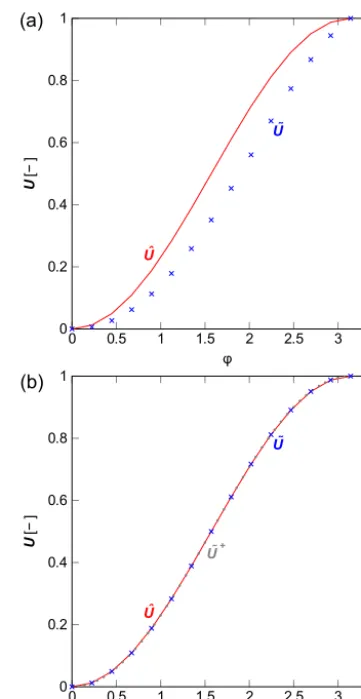 Figure 8. Example 2: shape in neutral position (red) and at the15 increments of applied rotation of the endpoint about the origin(blue)