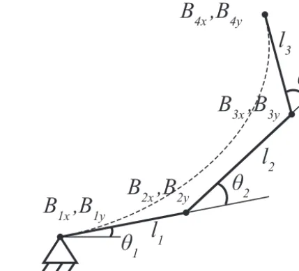 Figure 3. Transformation of coordinates of the control points in aset of generalized coordinates, described by the lengths and anglesof the links of a linkage chain representing the control polygon.
