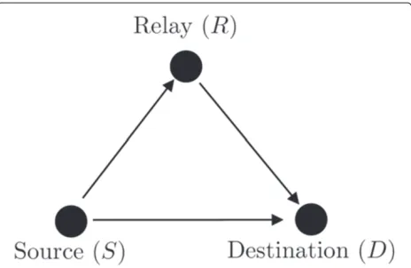 Figure 1 Layout of the nodes in a relay network.