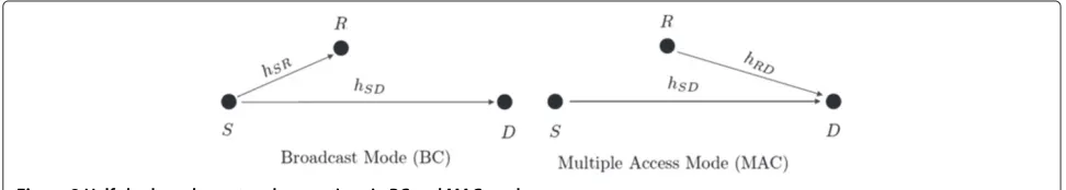 Figure 2 Half-duplex relay network operations in BC and MAC modes.