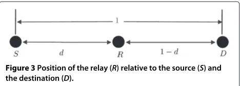 Figure 3 Position of the relay (R) relative to the source (S) and