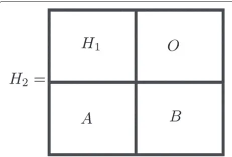 Figure 4 Structure of the rate-compatible parity-check matrix H2for the half-duplex relay code C2