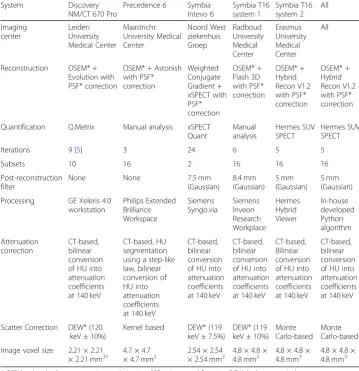 Table 3 Reconstruction and quantification parameters and processing software used in this study