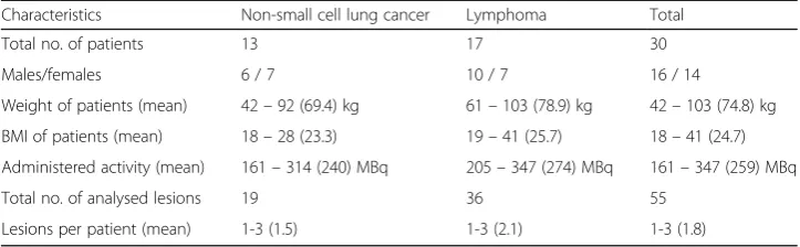 Table 1 Patient characteristics