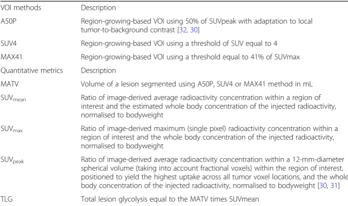 Table 2 Main reconstruction parameters of the four investigated image datasets