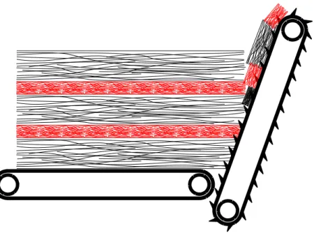 Figure 2.16: Schematic showing how the feed conveyor belt on the opener can be used to blend bres at small scales.