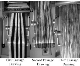 Figure 2.17: Drawframe passages with eight-sliver feed and a draft of eight. Example of blending by doubling and drafting: drawframe blending [28].