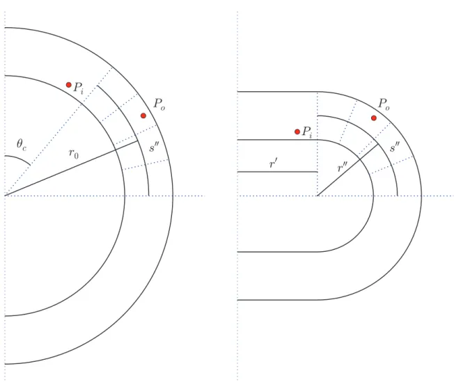 Figure 4.2: General mapping of points between the uncompressed sphere and the compressed sphere.