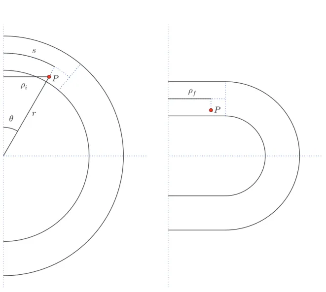 Figure 4.3: Mapping a point P between the uncompressed sphere and the inner region of the compressed sphere.