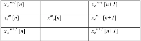 Fig 3 : Configuration of reference pixels of conventional lifting scheme 