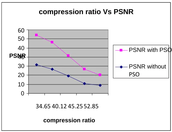 Fig 11(i) :    Input image                                             Fig 11(ii) : Reconstructed image:   
