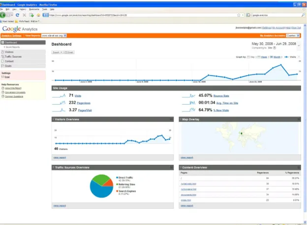 Figure 2: Google Analytics Dashboard