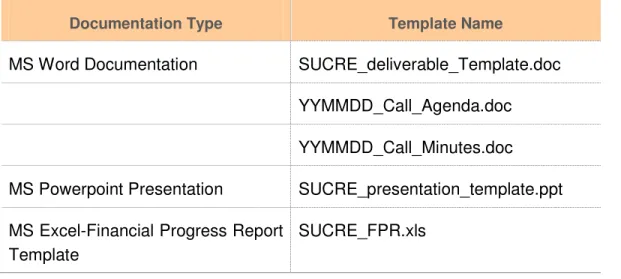 Table 1: SUCRE Documentation and templates names 