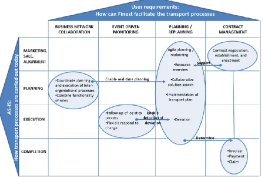 Figure 2: FInest domain mapping approach 