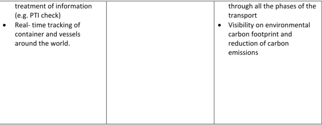Table 1: High level Use Case Requirements 